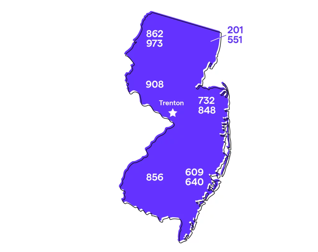 us local phone number area code